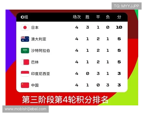 2026年世界杯48支球队完整名单及其预选赛晋级情况详解